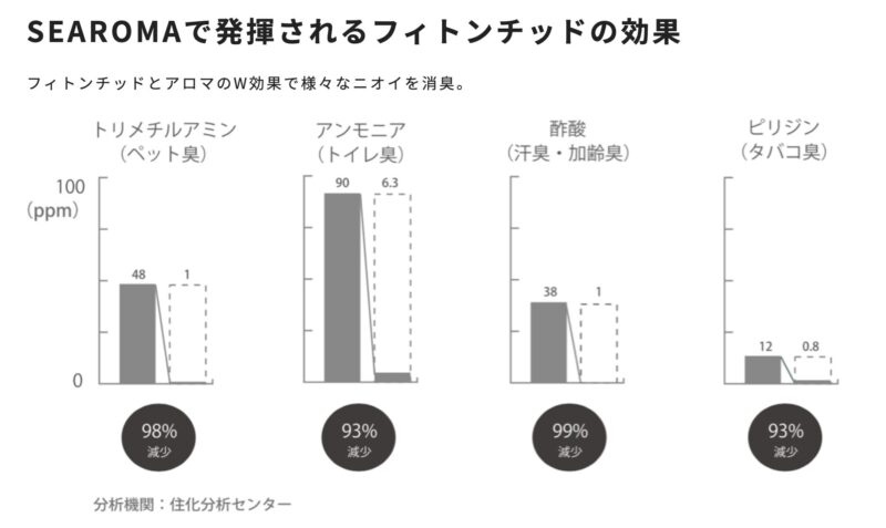 SEAROMAで発揮されるフィトンチッドの効果