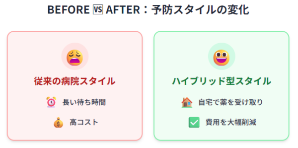 定期的な検査は病院で、薬は通販で買う