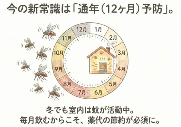 「通年予防」という2026年の新常識