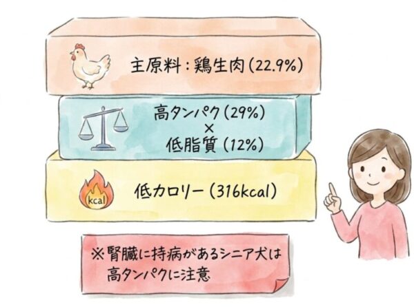 原材料の表示から読み取れること